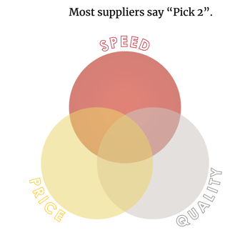 Iron Triangle - Speed, price, quality