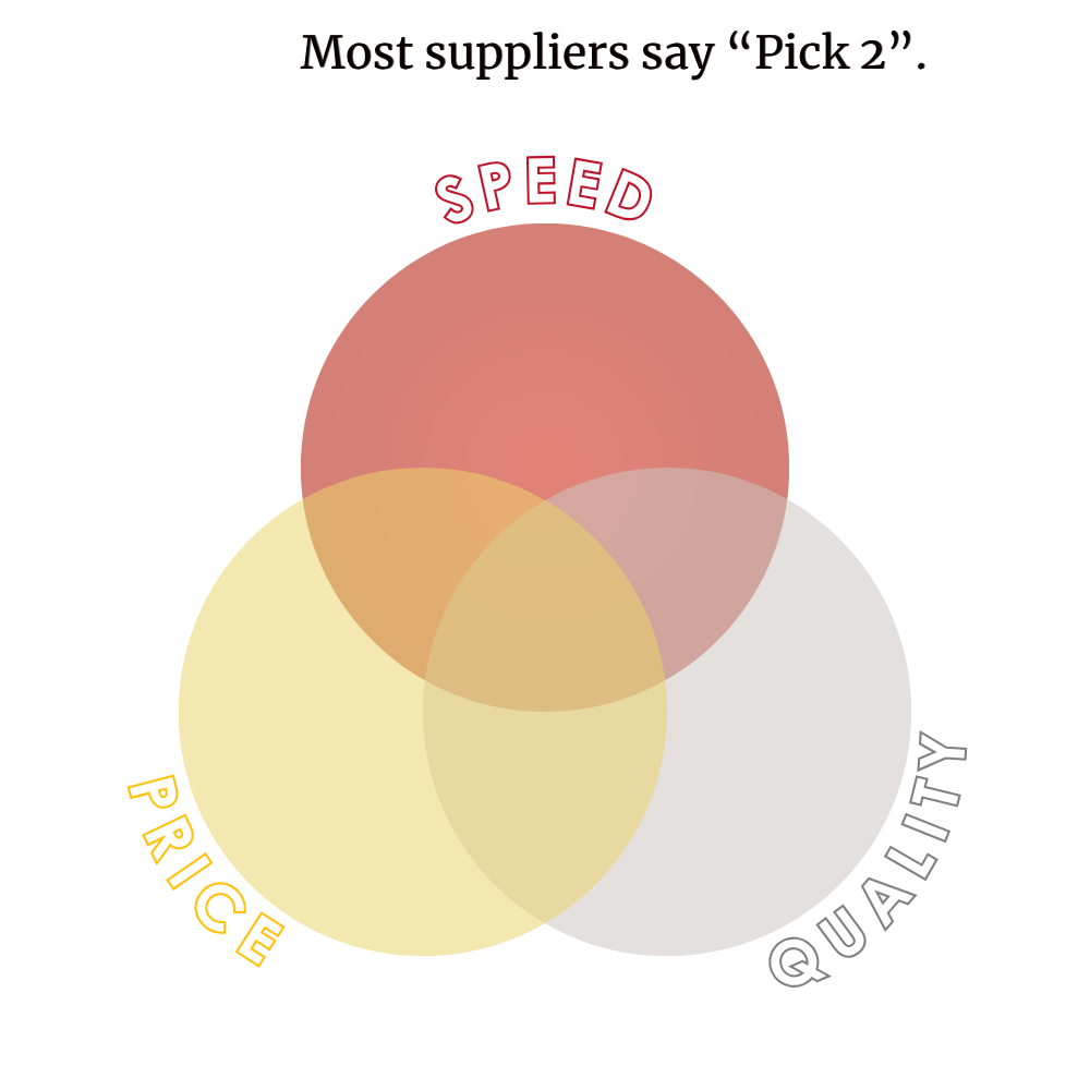 Iron Triangle - Speed, price, quality Iron Triangle - Speed, price, quality
